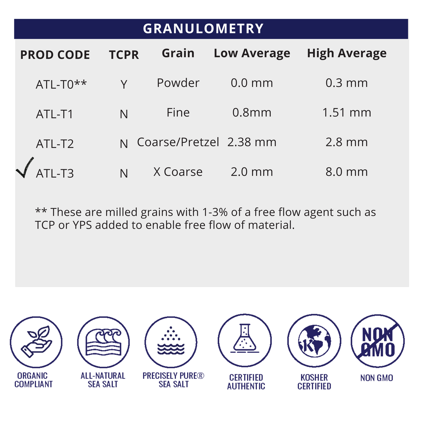 XXX Coarse Grain - Natural Sea Salt - Half Pallet