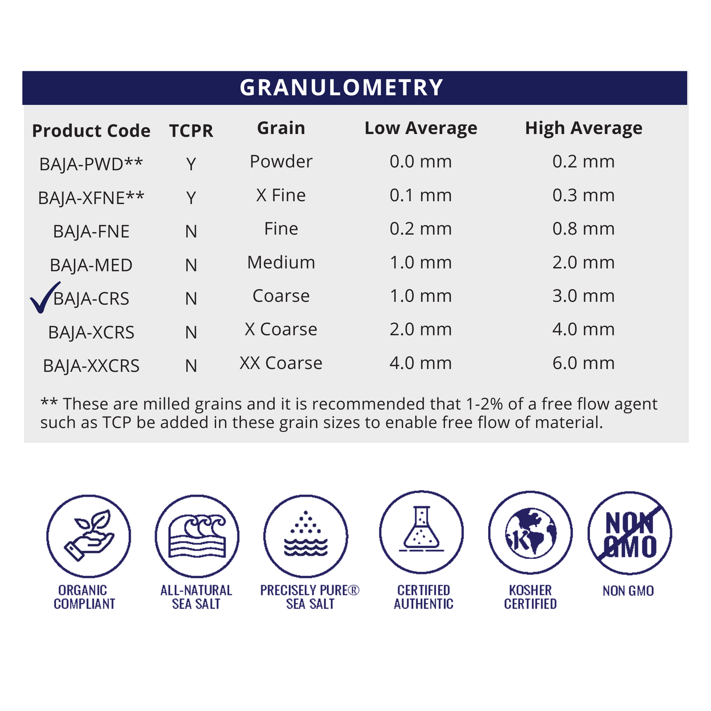 Fine Grain - Natural Sea Salt - Half Pallet